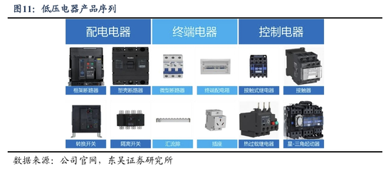 首次覆蓋 良信股份——'兩智一新'穩增長，AIDC創新機推動自動化控制設備發展