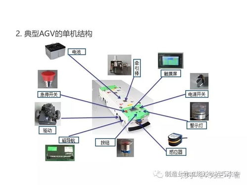 智能自動化物流系統agv基礎知識 完整介紹 智能制造之家