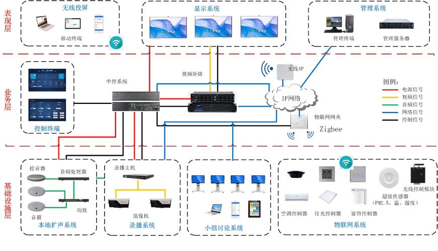 廣凌智慧教室 以中控系統為核心，構建一體化教學與管理新生態